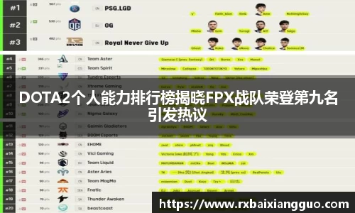 DOTA2个人能力排行榜揭晓FPX战队荣登第九名引发热议