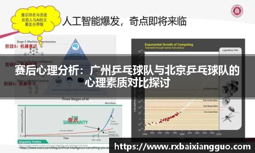 赛后心理分析：广州乒乓球队与北京乒乓球队的心理素质对比探讨