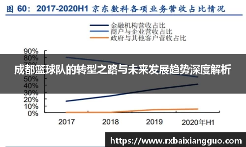 成都篮球队的转型之路与未来发展趋势深度解析