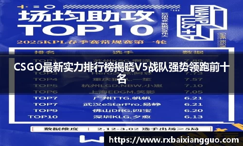 CSGO最新实力排行榜揭晓V5战队强势领跑前十名